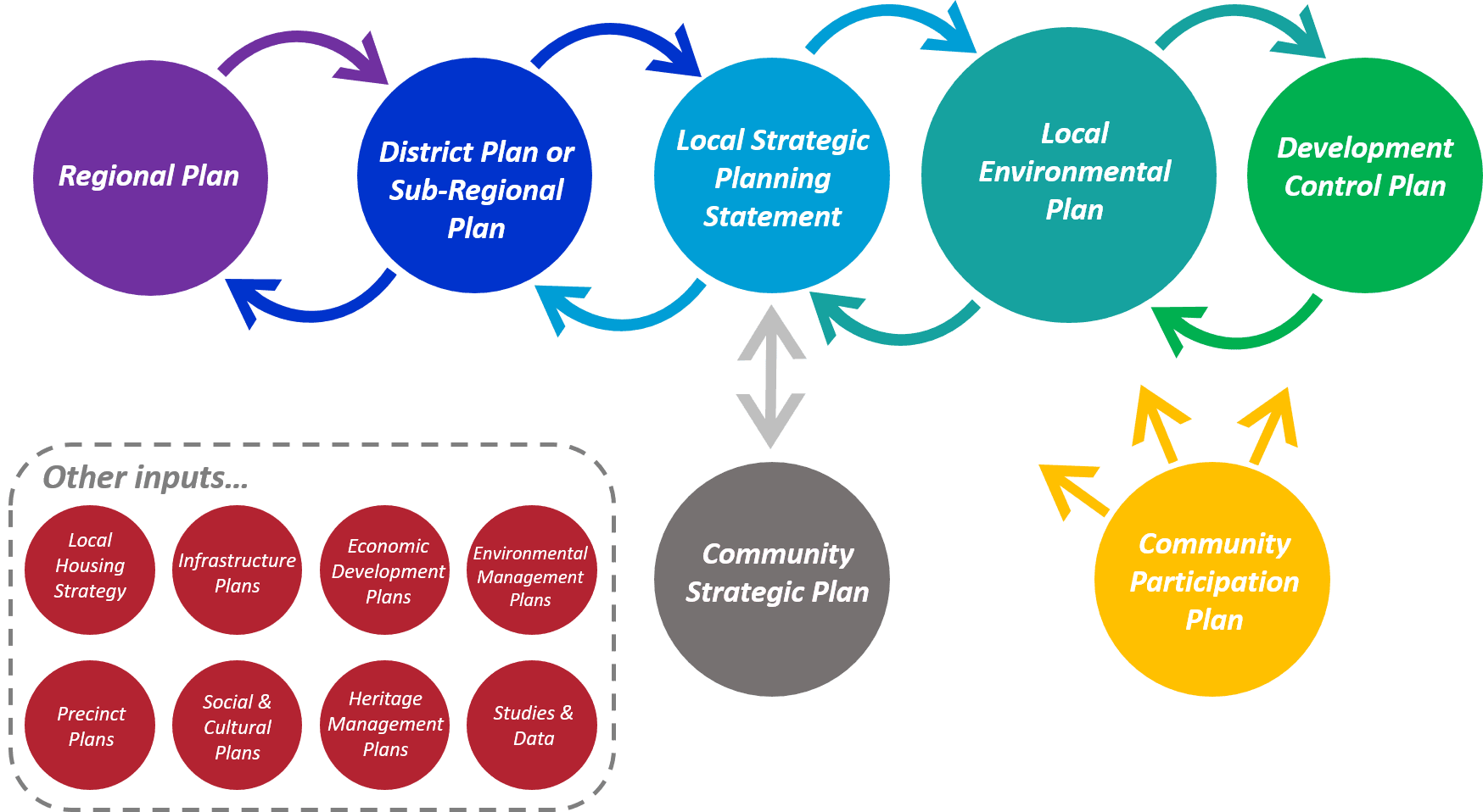 Planning map.png