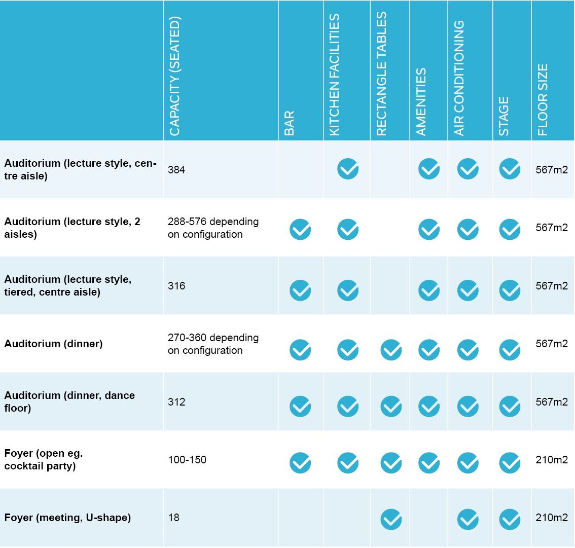 Civic Centre Capacity Guide.jpg