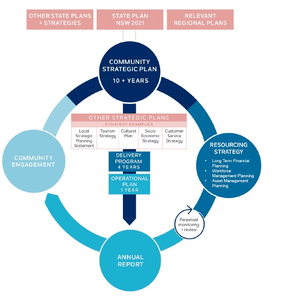 IPR Framework .png